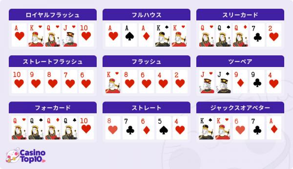 ビデオポーカー ポーカーハンドとルールを知ってカジノで勝つ